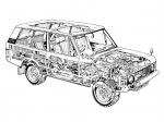 Land Rover Range Rover 3-Door 1970 года (UK)